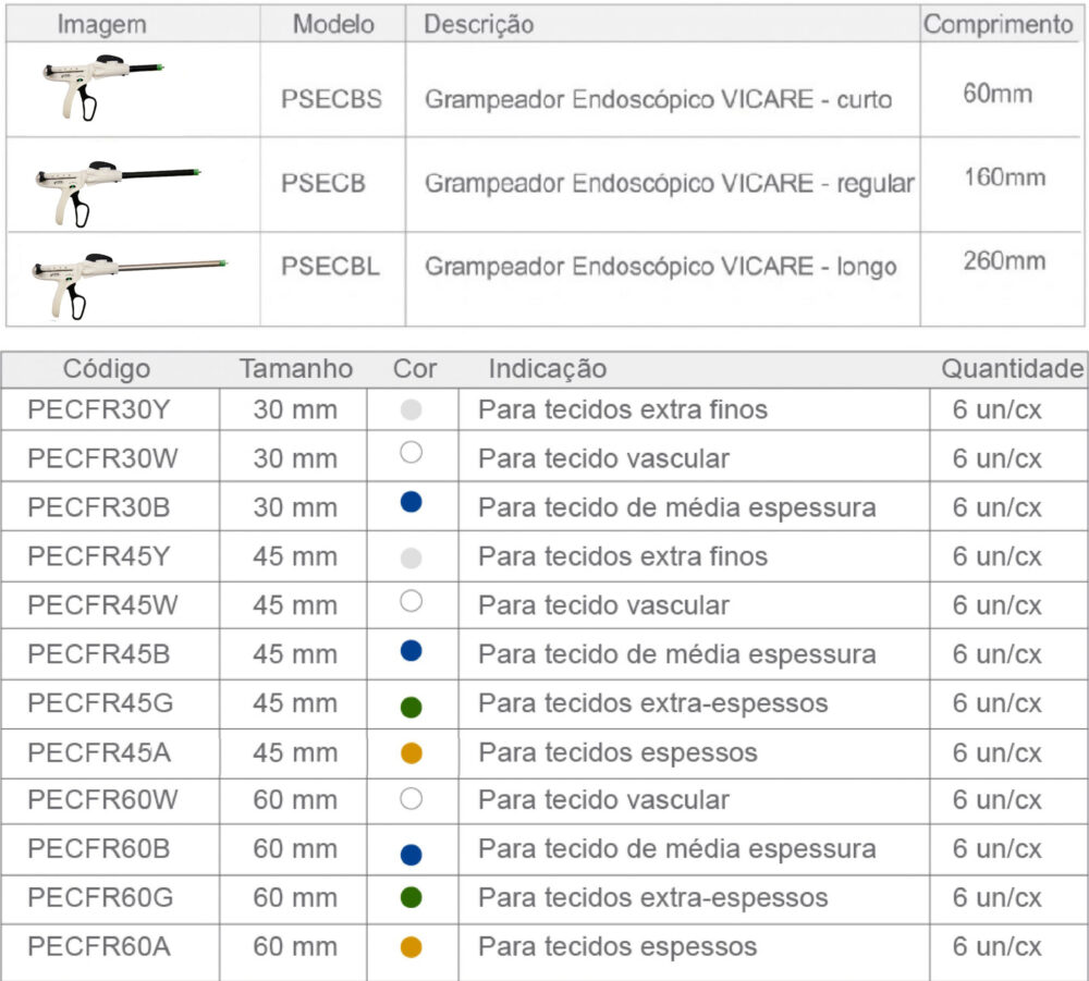 tabela-endoscopico-1-4-scaled-1 (1)